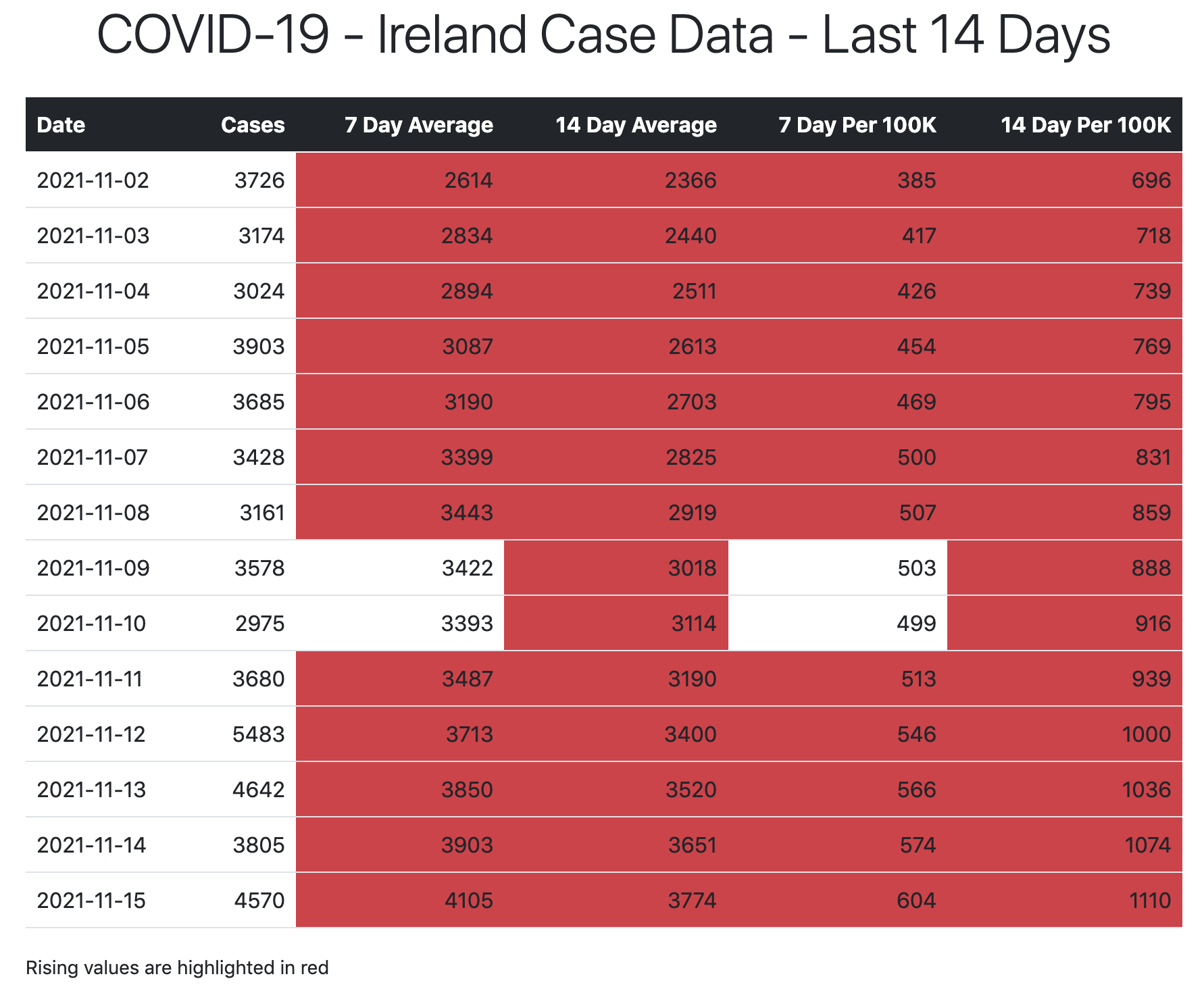 covid-19-ireland-cases-jonathan-o-neill